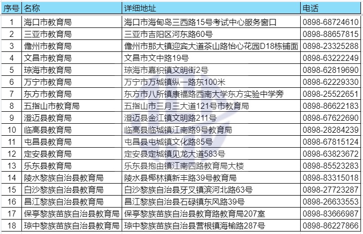 教育局电话地址_副本.jpg